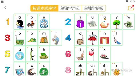 小学汉语拼音的拼读及书写规则，为孩子收藏！