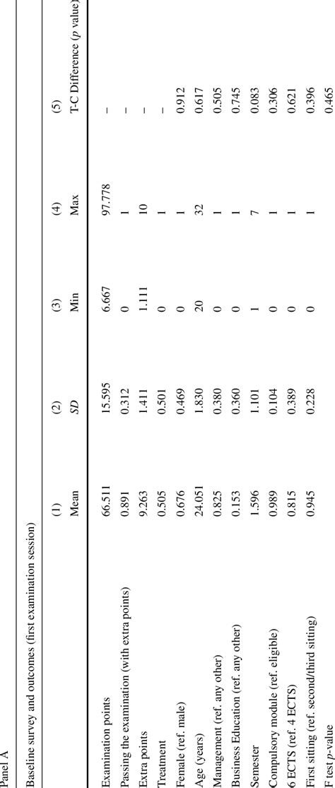 Image result for Descriptive Statistics in Research PDF Sample