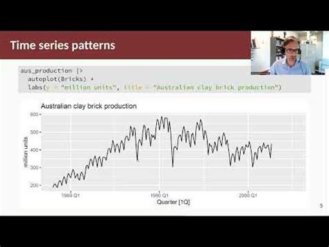 Image result for Forecasting Principles and Practice