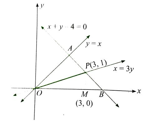The complete set of real values of 'a' such that the point lies ...