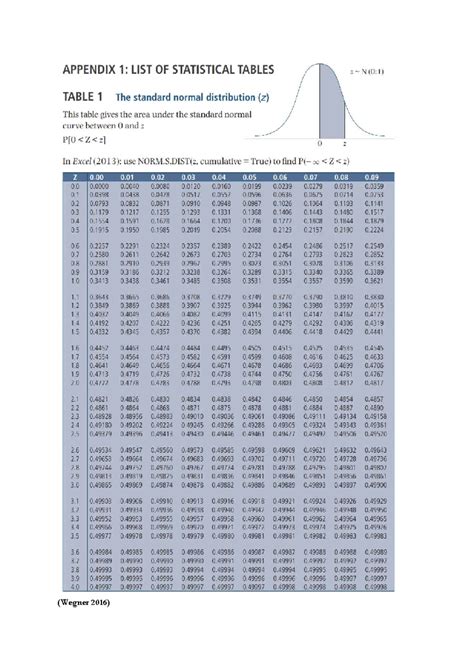 FIN213 - Lecture 12 Standard Normal Distribution Table z - APPENDIX 1 ...