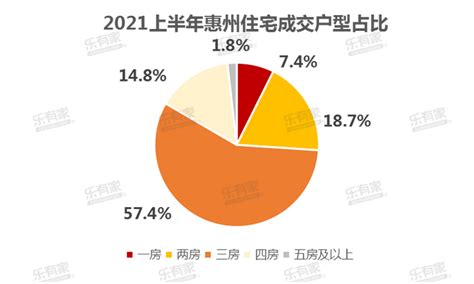 惠州购房者画像：2021上半年，惠州楼市深圳客成交环比下降4% - 知乎