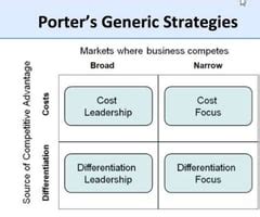 Generic Strategy Example 的图像结果