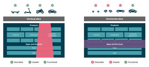 Three delivery planning principles for iterating towards the right data ...