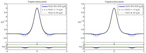 Dynamics of Trapped Solitary Waves for the Forced KdV Equation