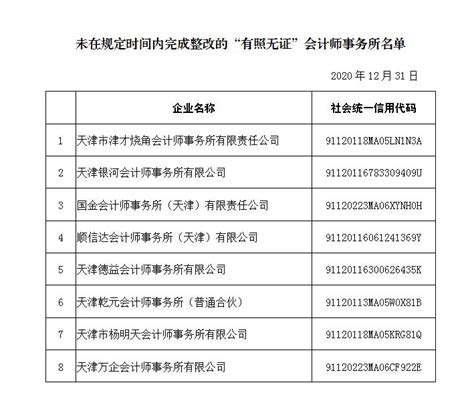政府网站工作年度报表（2022年度）_网站年度工作报表_天津市财政局