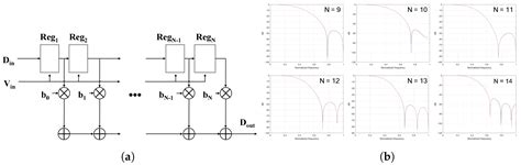 Low-Power Preprocessing System at MCU-Based Application Nodes for ...