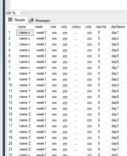 Image result for Transpose in SQL