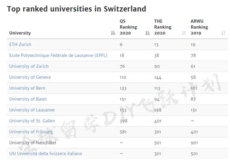 2023瑞士留学 | 春季入学可以开始申请啦~ - 知乎