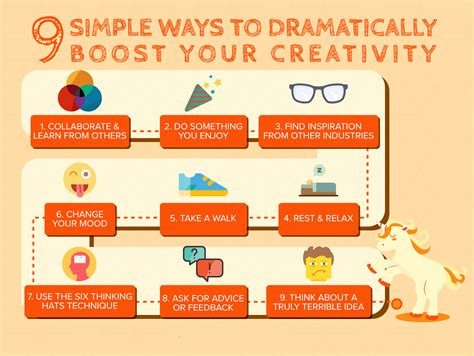 Boost Your Creative Thinking With The Unusual Uses Task (Uut)