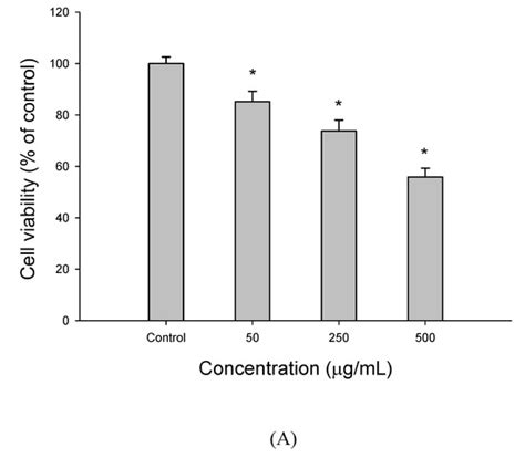 Foods | Special Issue : Functional Foods and Health Effects