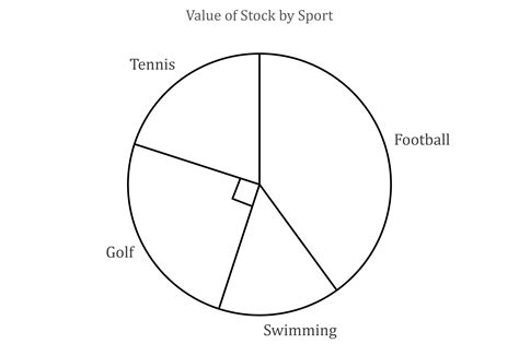 Sports Chart 的图像结果