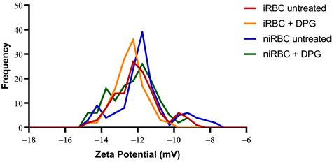 2,3-Diphosphoglycerate and the Protective Effect of Pyruvate Kinase ...