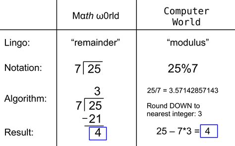 Half Checkerboard Challenge (Part 2. The Optimal Strategy)