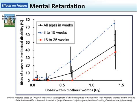 Mental Retardation [MOE]