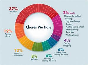 chores