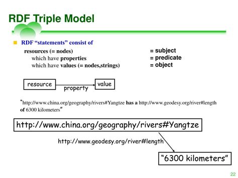 RDF File Format 的图像结果