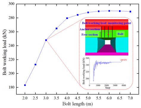 Discontinuous Deformation Characteristics of Deep Buried Roadway Roofs ...