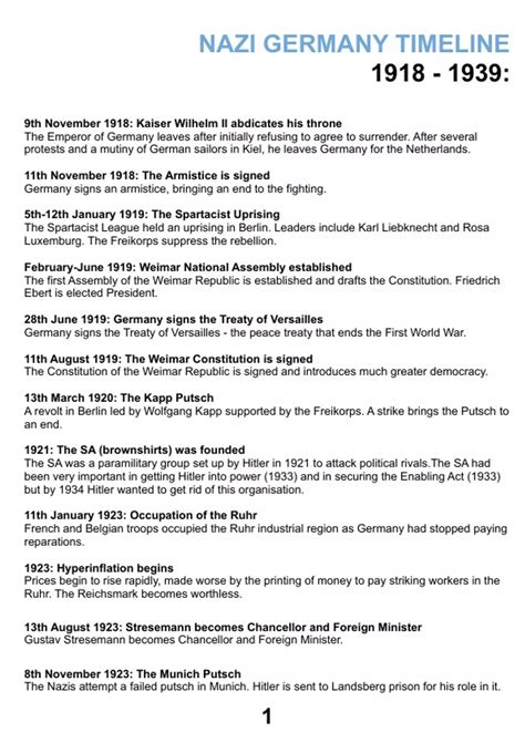 Nazi Germany Detailed timeline - History - Stuvia UK