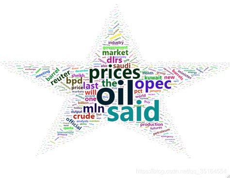 Wordcloud Using Angular 的图像结果