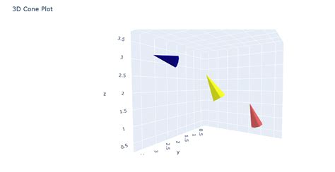 Matplot Code Image 的图像结果