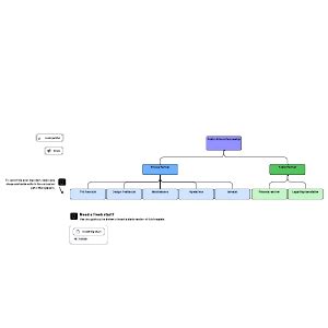 Partnership Program Hieararchy Graphic 的图像结果