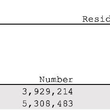 Table Chart 的图像结果