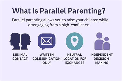 Sample Parallel Parenting Plan You Can Actually Stick To