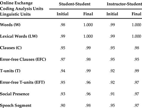 Inter-Rater Reliability Examples 的图像结果