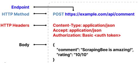 Rest 的图像结果