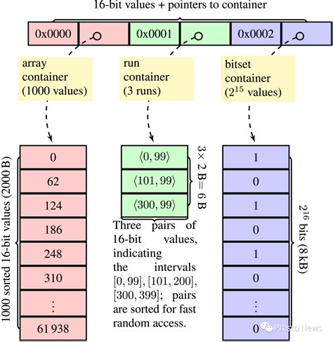 Bitmap Array Format 的图像结果