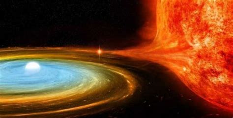 Image result for Fastest Rotating Object