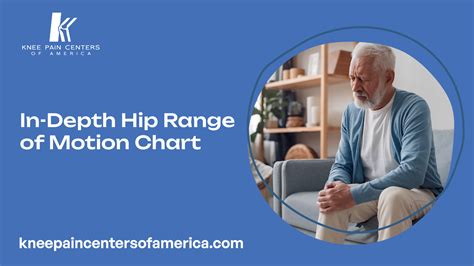 In-Depth Hip Range of Motion Chart