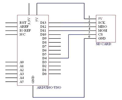 SD Card Reader Module at MG Super Labs India