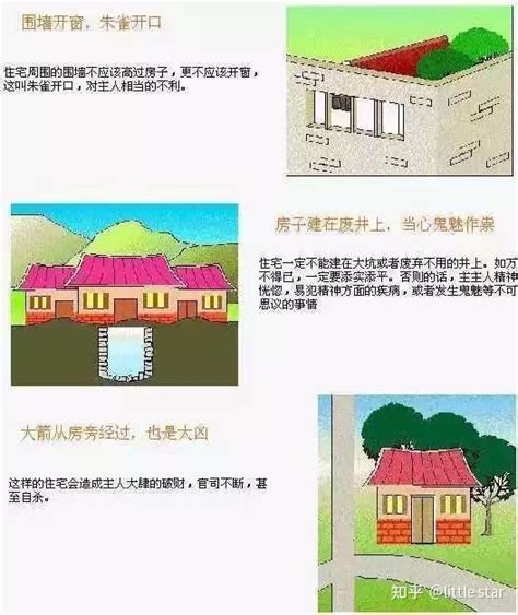 史上最全住宅风水100例图解 - 知乎