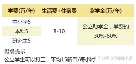 留学中介费用是什么？留学中介费用多少钱？留学中介费用包括哪些内容？ - 职教网