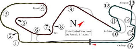 Image result for Motor Development Checklist Example
