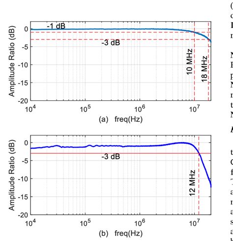 Image result for Amplifier Output Connection