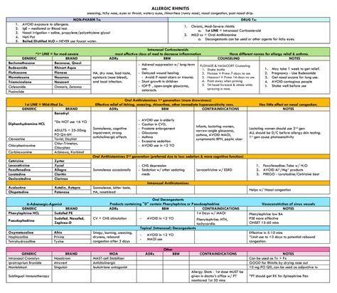 Common disease and their treatment - ALLERGIC RHINITIS sneezing, itchy ...