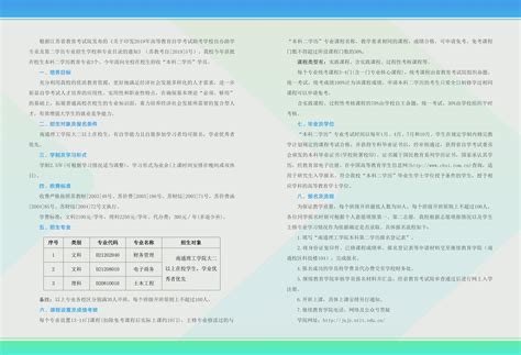 南通理工学院2019年本科二学历招生简章