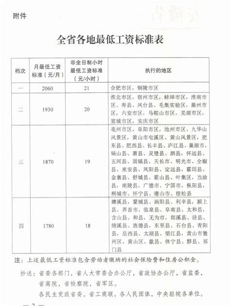 全国各地区最低工资标准情况（截至2023年1月1日）