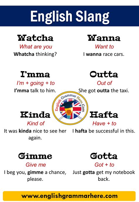 Image result for Slang Examples