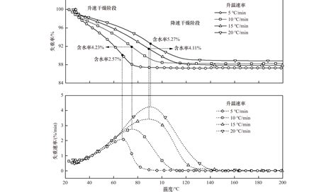 环境科学研究