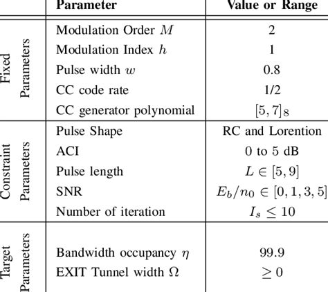 Image result for Finding Parameters by Optimization in Python