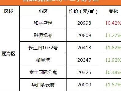 合肥36家房企搶地戰 2019房價走勢已定~ - 每日頭條