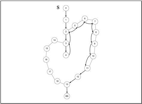 A Distributed Geo-Routing Algorithm for Wireless Sensor Networks