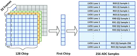 Image result for Python Data Arrangement Code