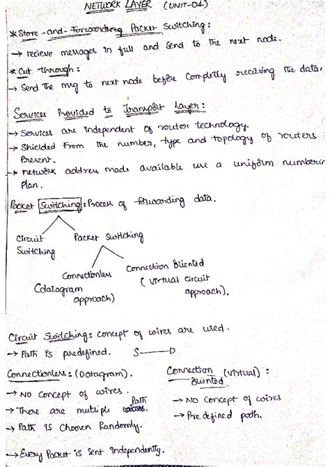 Computer Networks Handwritten Notes 的图像结果
