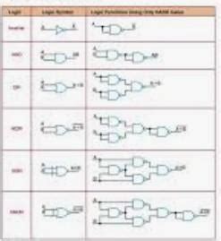 explain basic logic gate with the help of diagram and truth table ...