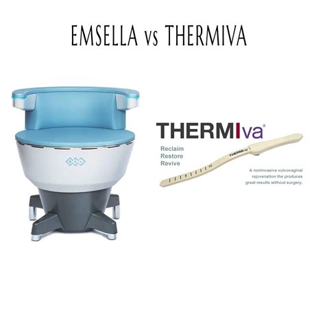 Emsella Vs ThermiVA: A Comprehensive Comparison